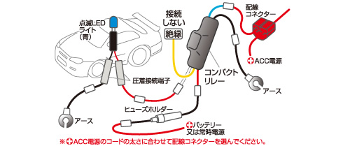 点滅LEDでお手軽ダミーセキュリティ エンジンOFFで自動点滅 パーツセット セット内容イメージ