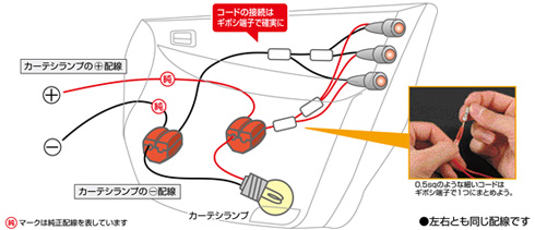 カーテシランプ連動ドアオープンアピールLED パーツセット セット内容イメージ