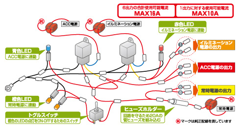 まとめて電源取り出し!集中電源取り出しBOX パーツセット セット内容イメージ