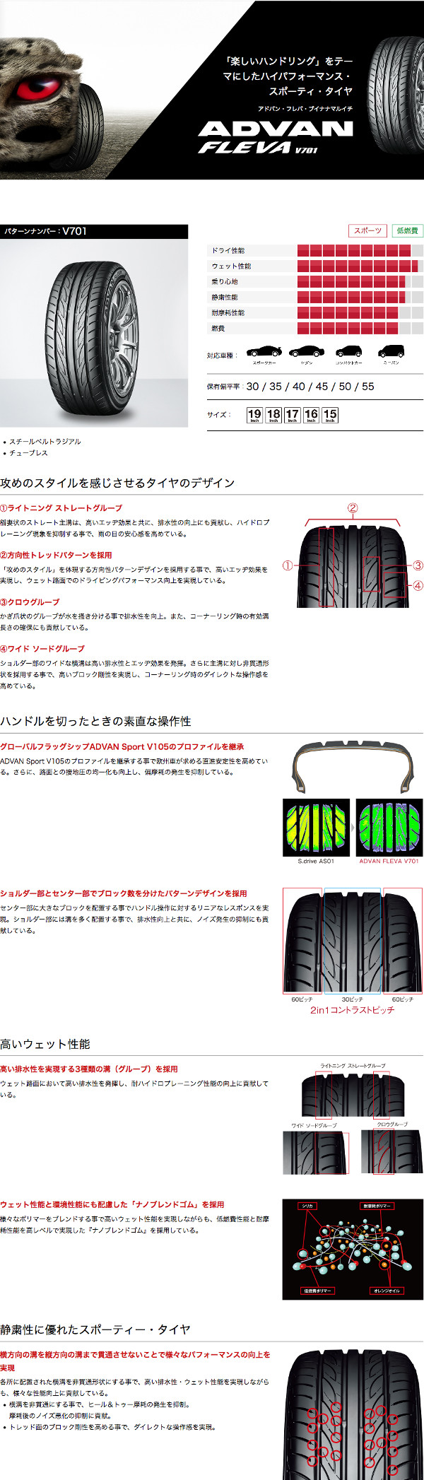 ヨコハマ ADVAN FLEVA V701 265/35R18 97WXL 説明