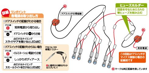 ミニバンユーザー必見!スライドドアLEDライト パーツセット セット内容イメージ