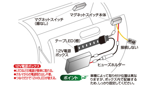 グローブボックスのLED照明! セット内容イメージ