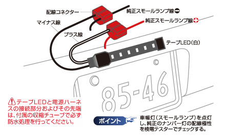 ナンバープレートLED照明 セット内容イメージ