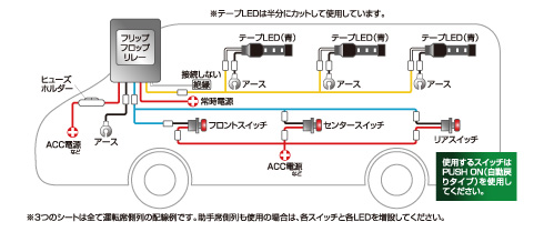 フットライトのON/OFFがどの席からも‥ パーツセット セット内容イメージ
