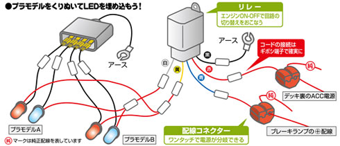 ブレーキ連動で青から赤に切り替わる!ブレーキ連動LED パーツセット セット内容イメージ