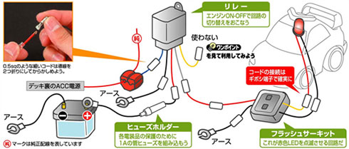 ピカピカ光って威嚇する!おもしろダミーセキュリティ パーツセット セット内容イメージ