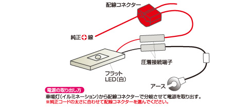 コンパクトですっきり取り付けフラットLED照明 パーツセット セット内容イメージ