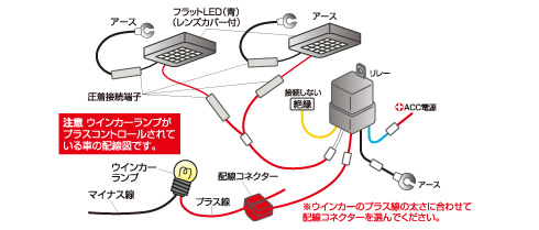 キーレスエントリーでかんたんアンサーバック! パーツセット セット内容イメージ