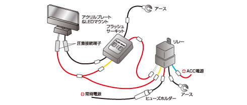 アクリルプレートでダミーセキュリティ&イルミネーション照明 パーツセット セット内容イメージ