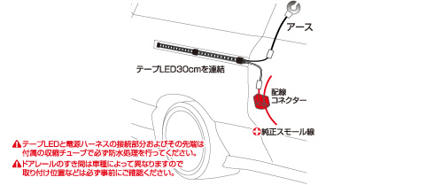 テープLEDでスライドドアレールライト! パーツセット セット内容イメージ