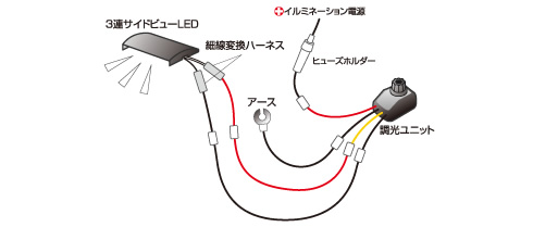 サイドビューLEDでインテリア照明(3灯) パーツセット セット内容イメージ
