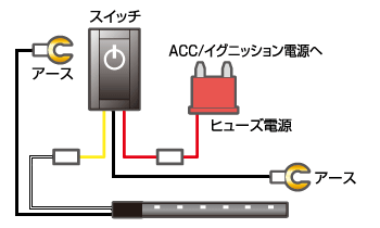 明るさが調整できるオシャレなインテリア照明! パーツセット セット内容イメージ