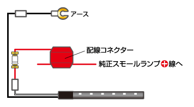スモールランプ連動でヘッドライトイルミネーション! パーツセット セット内容イメージ