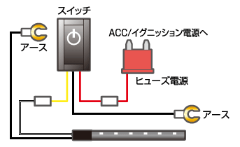スイッチでON-OFF便利なフットライトLED! パーツセット セット内容イメージ