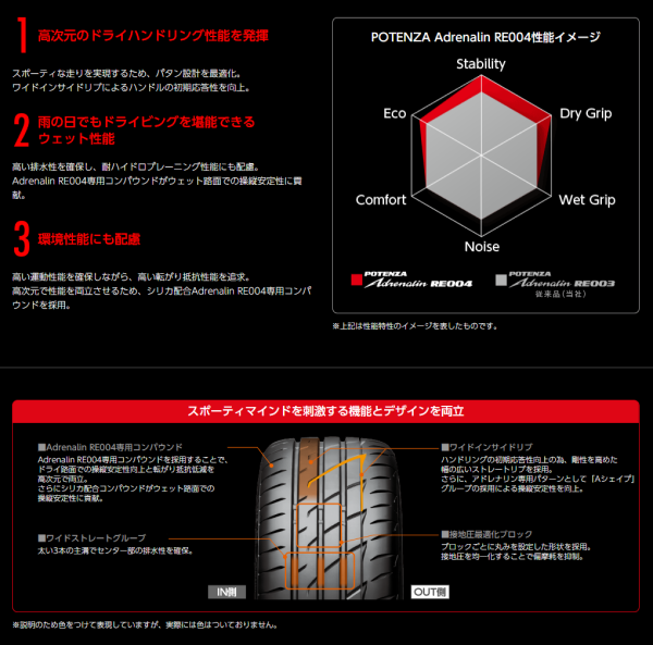 ブリヂストン POTENZA Adrenalin RE004 195/45R16 84WXL 説明