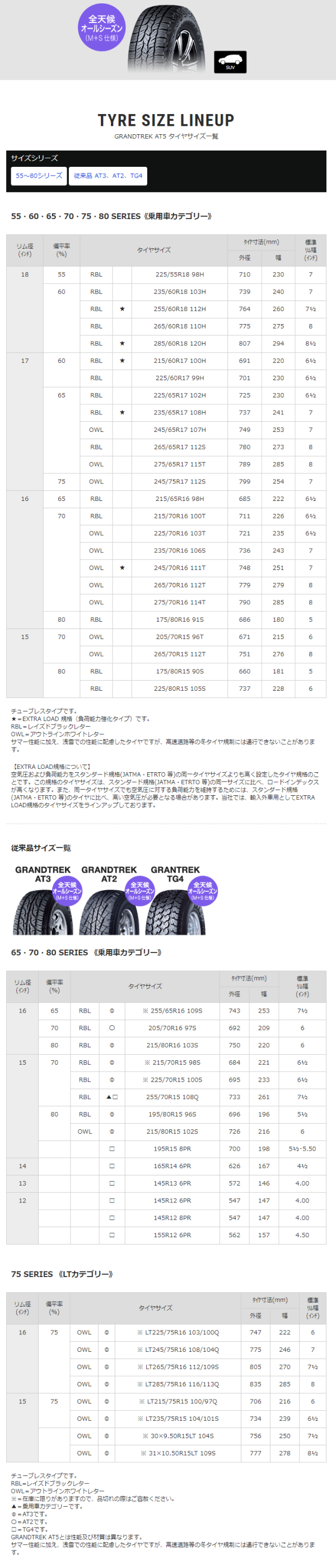 ダンロップ GRANDTREK AT5 265/70R15　112T 説明