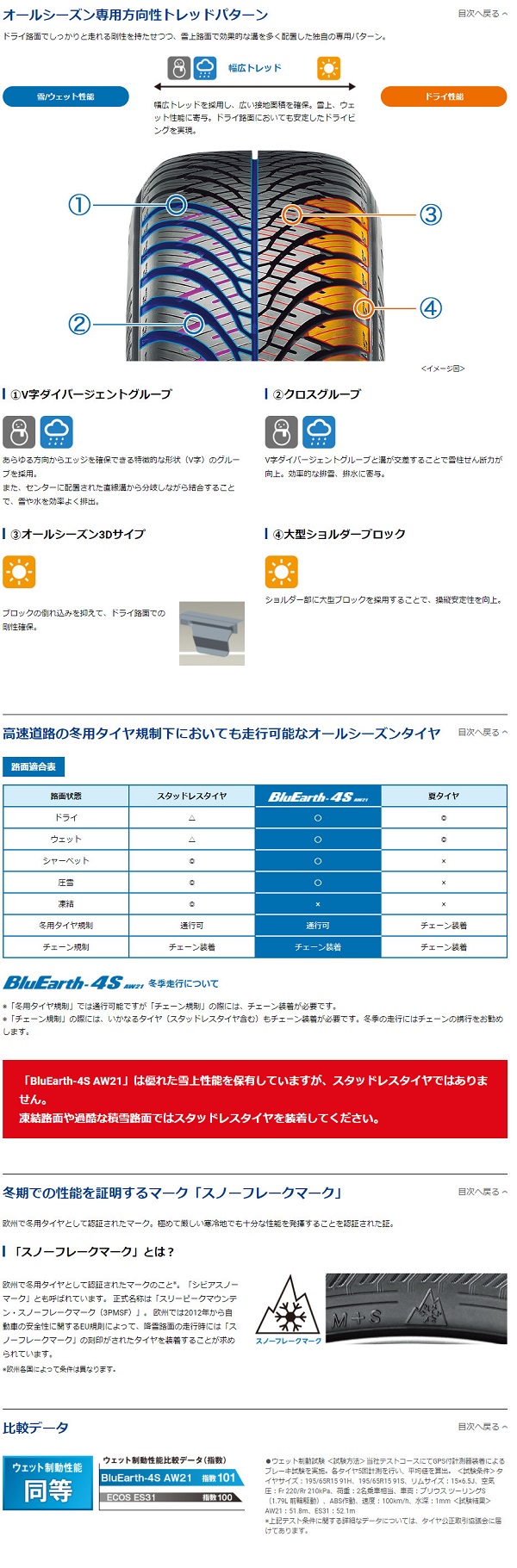 ヨコハマ BluEarth-4S AW21 175/65R15 84H 説明