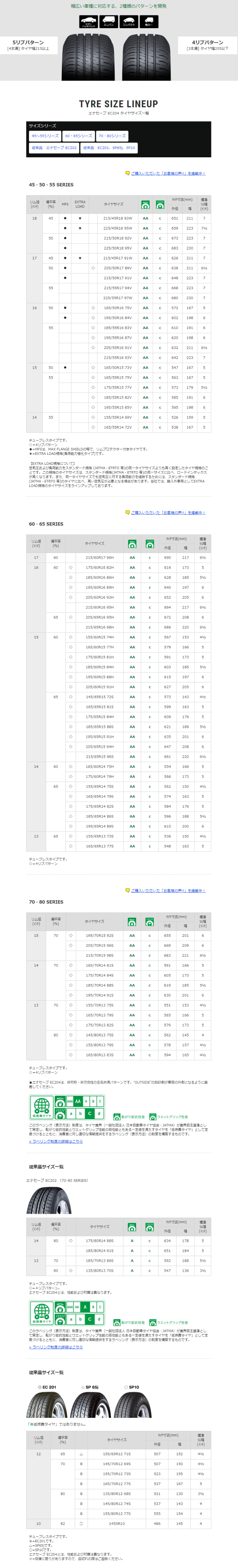 ダンロップ エナセーブ 155/65R14　75S 説明