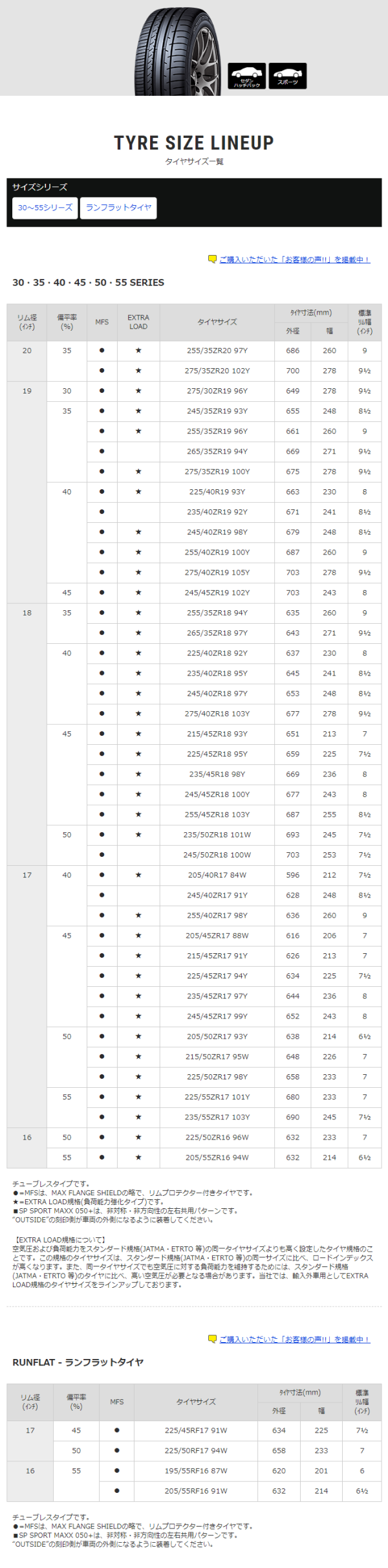 ダンロップ SP SPORT MAXX 050+ 245/45ZR17　99Y XL 説明