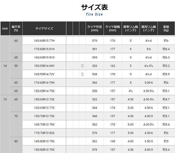 ヨコハマ BluEarth　AE01 165/55R14 72V 説明