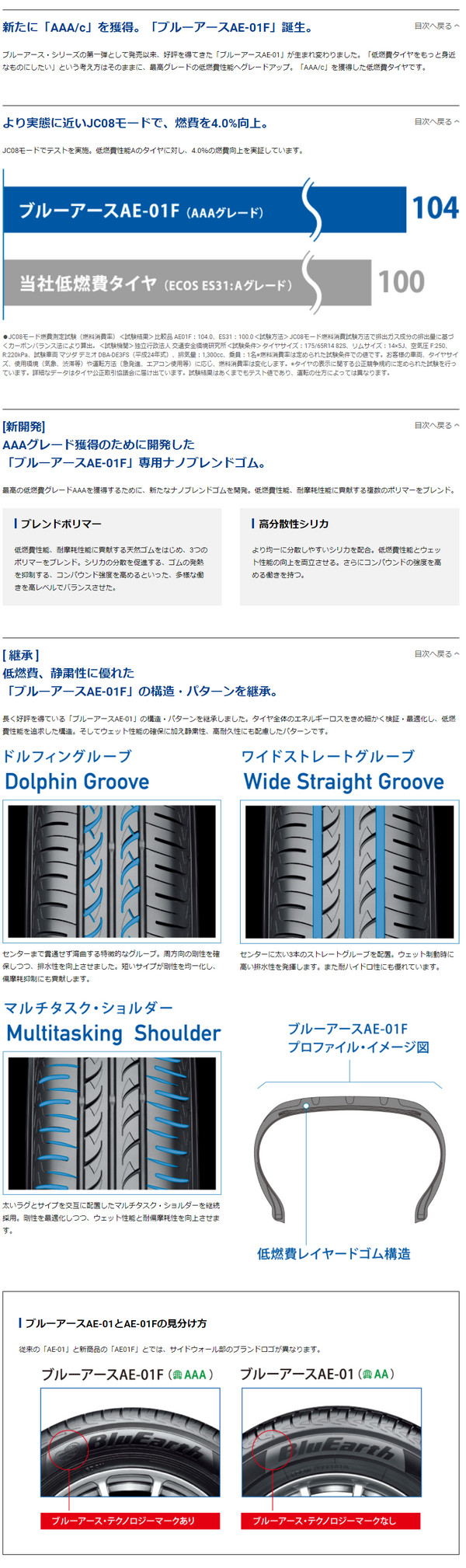 ヨコハマ BluEarth　AE01F 215/60R16 95H 説明