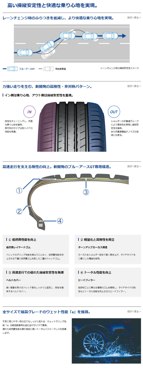 ヨコハマ BluEarth-GT　AE51 175/65R15 84H 説明