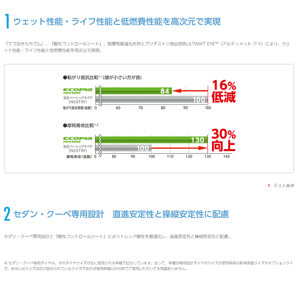 ブリヂストン ECOPIA NH100 185/65R14 86S summer-ECOPIA-NH100-logo.png