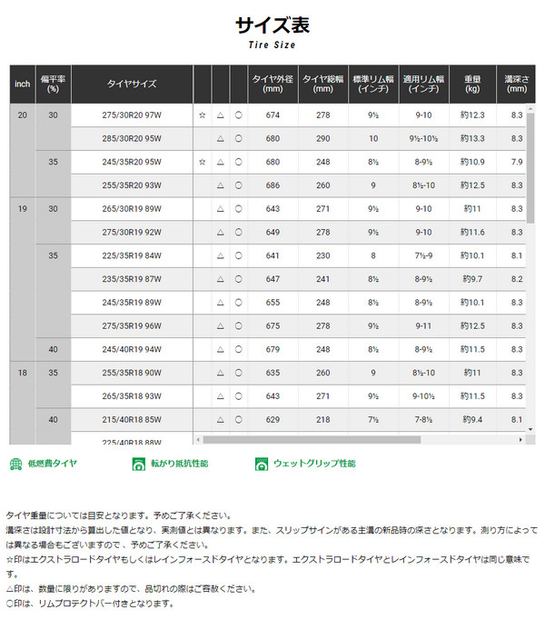 ヨコハマ ECOS ES300 205/55R15　87V 説明