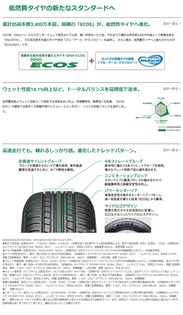 ヨコハマ ECOS ES31 185/65R14 86S 説明