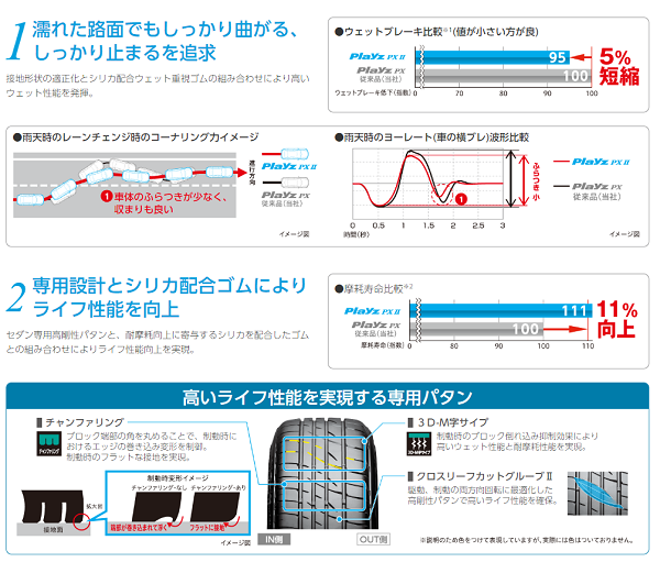 ブリヂストン PLAYZ-PXⅡ 155/80R13 79S 説明
