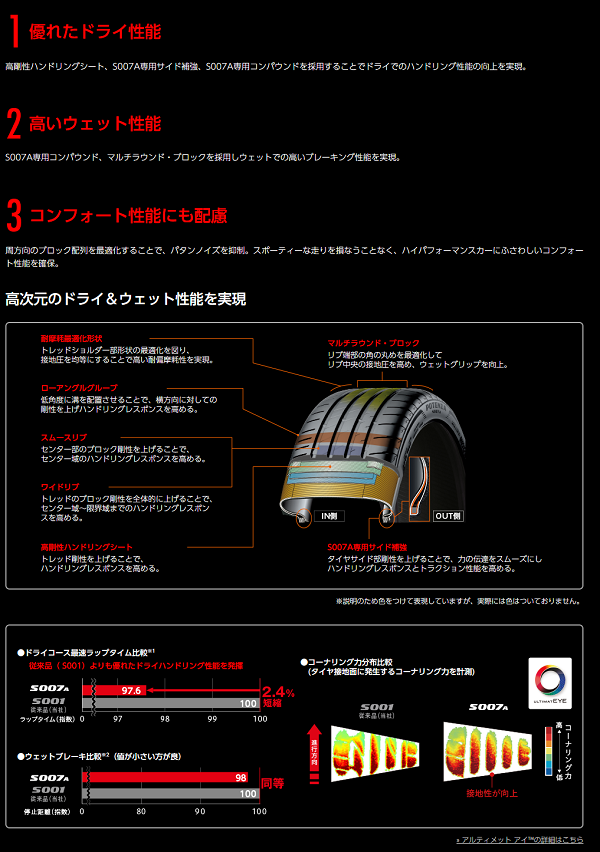 ブリヂストン POTENZA S007A 205/50R17 93Y XL 説明
