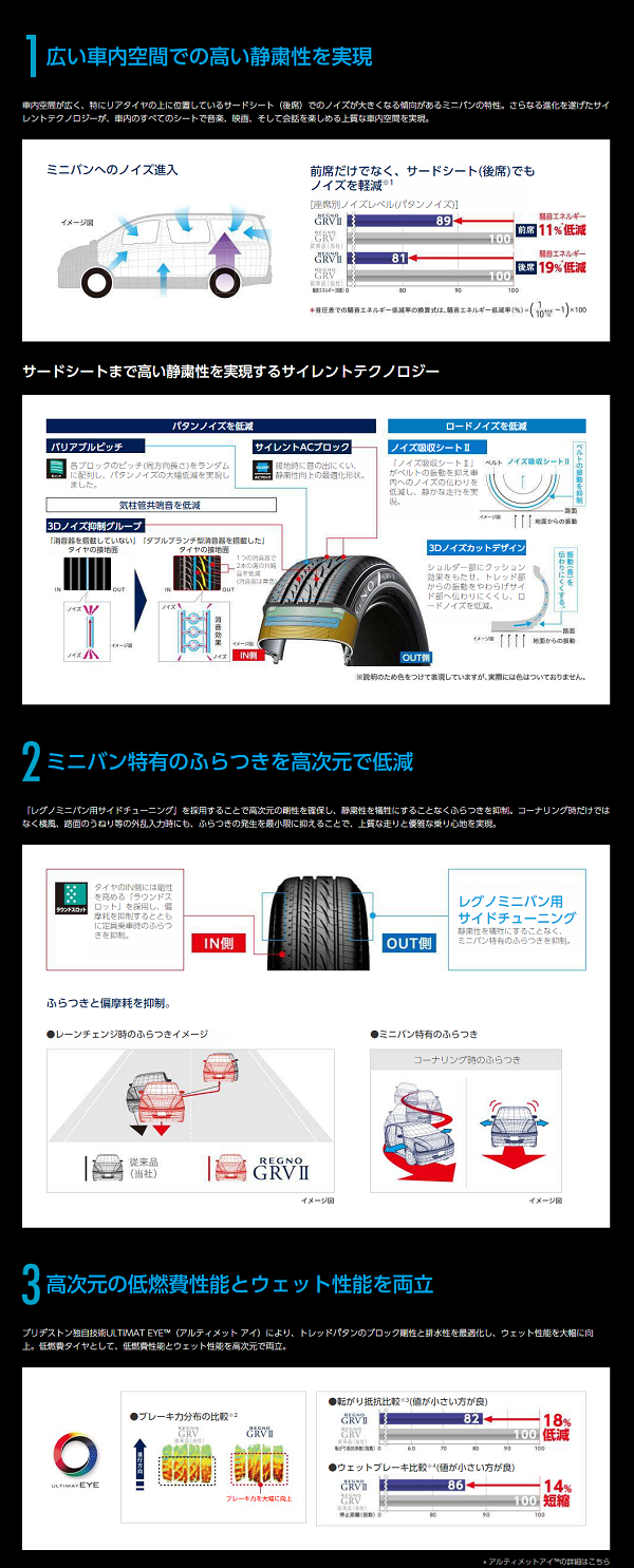 ブリヂストン REGNO　GRVⅡ 195/60R16 89H 説明