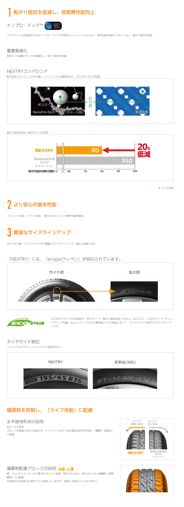 ブリジストン NEXTRY 195/60R16　89H 説明